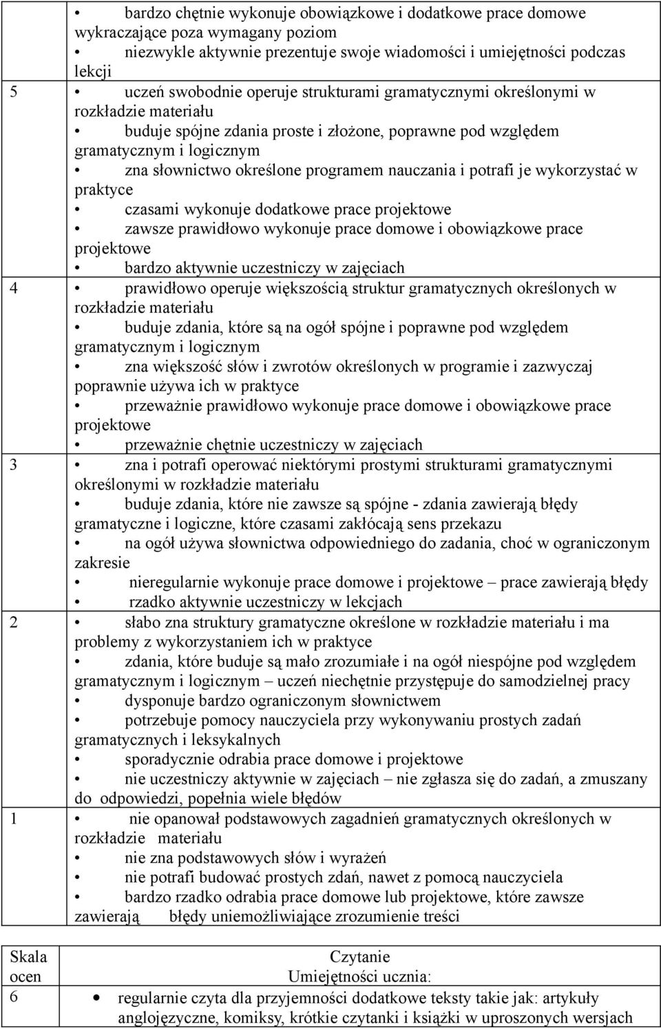 potrafi je wykorzystać w praktyce czasami wykonuje dodatkowe prace projektowe zawsze prawidłowo wykonuje prace domowe i obowiązkowe prace projektowe bardzo aktywnie uczestniczy w zajęciach 4