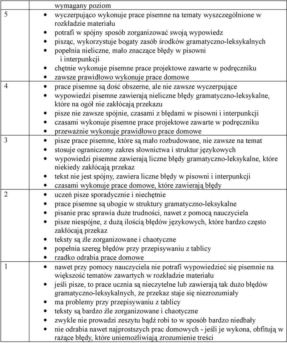 prace pisemne są dość obszerne, ale nie zawsze wyczerpujące wypowiedzi pisemne zawierają nieliczne błędy gramatyczno-leksykalne, które na ogół nie zakłócają przekazu pisze nie zawsze spójnie, czasami