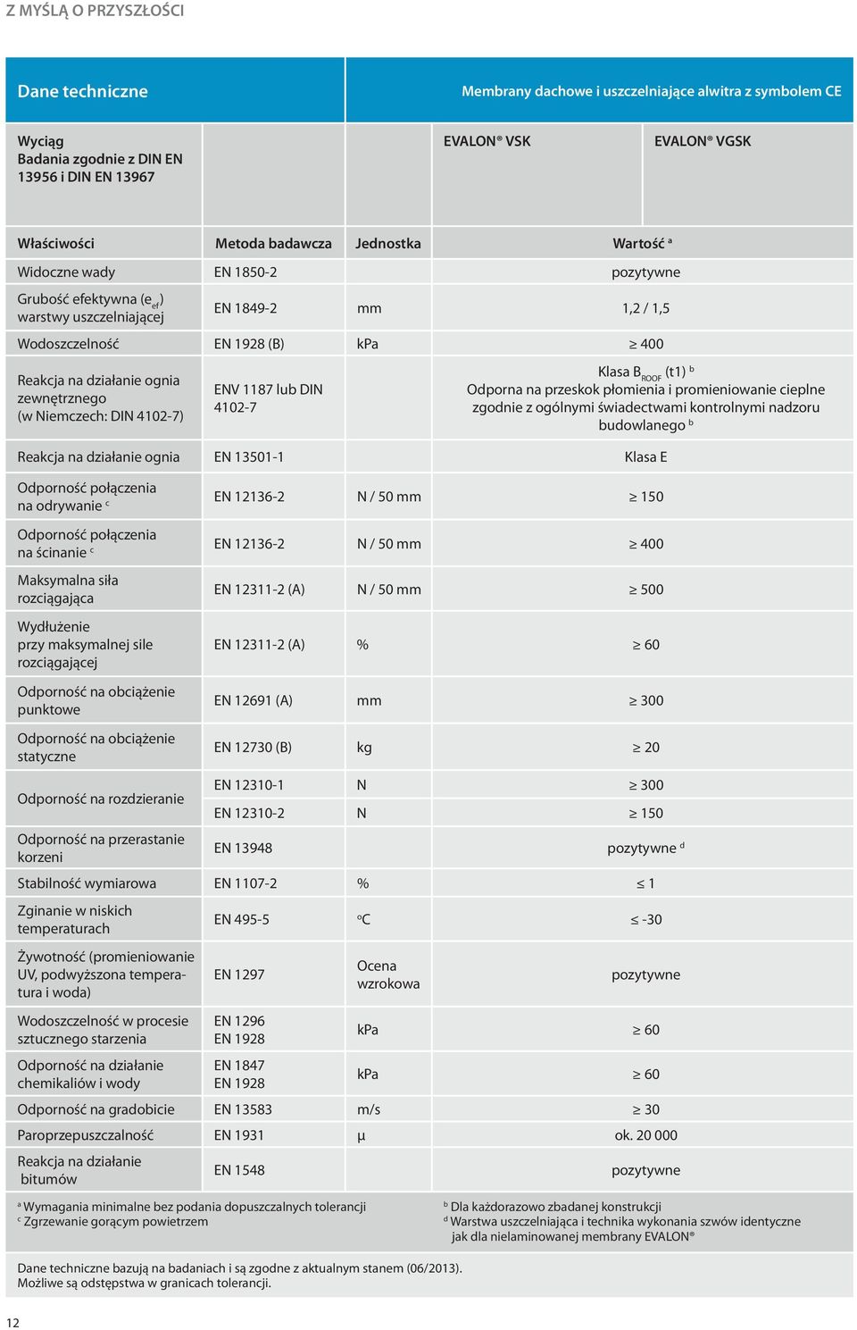 DIN 4102-7) ENV 1187 lub DIN 4102-7 Klasa B ROOF (t1) b Odporna na przeskok płomienia i promieniowanie cieplne zgodnie z ogólnymi świadectwami kontrolnymi nadzoru budowlanego b Reakcja na działanie