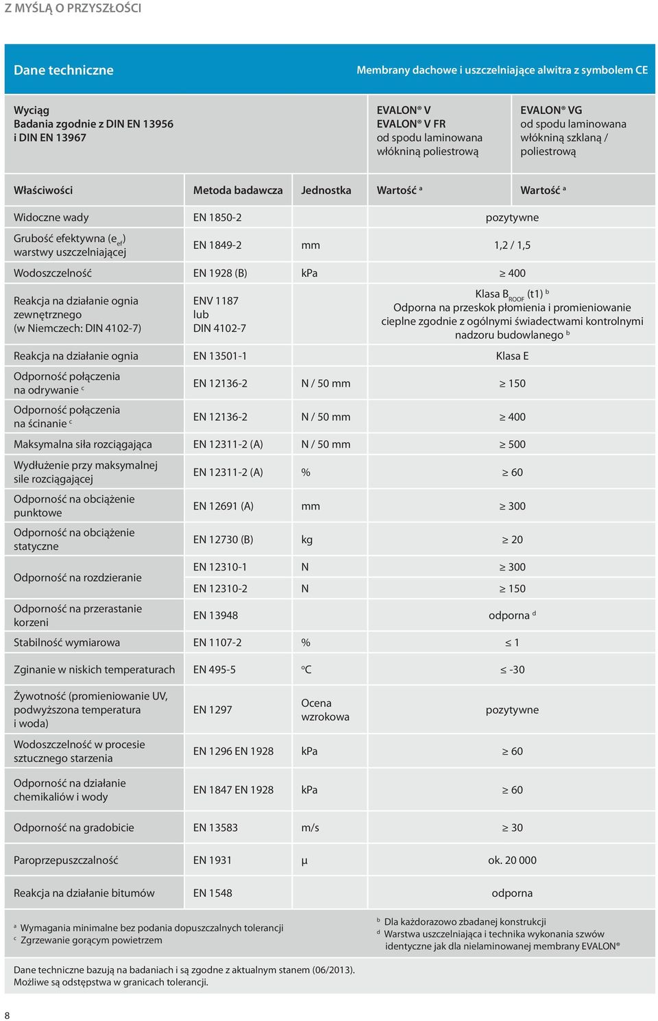 mm 1,2 / 1,5 Wodoszczelność EN 1928 (B) kpa 400 Reakcja na działanie ognia zewnętrznego (w Niemczech: DIN 4102-7) ENV 1187 lub DIN 4102-7 Klasa B ROOF (t1) b Odporna na przeskok płomienia i