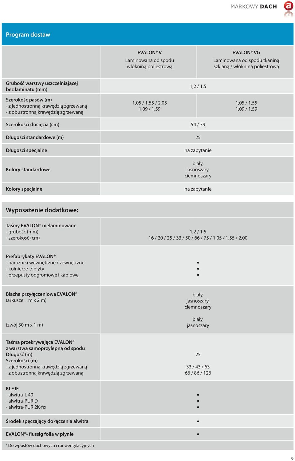 specjalne Kolory standardowe Kolory specjalne na zapytanie biały, jasnoszary, ciemnoszary na zapytanie Wyposażenie dodatkowe: Taśmy EVALON nielaminowane - grubość (mm) - szerokość (cm) 1,2 / 1,5 16 /