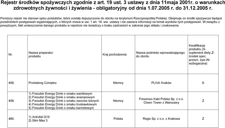 Obejmuje on środki spożywcze będące przedmiotem postępowań wyjaśniających, o których mowa w ust. 1 art. 19. ww. ustawy i nie zawiera informacji na temat wyników tych postępowań.