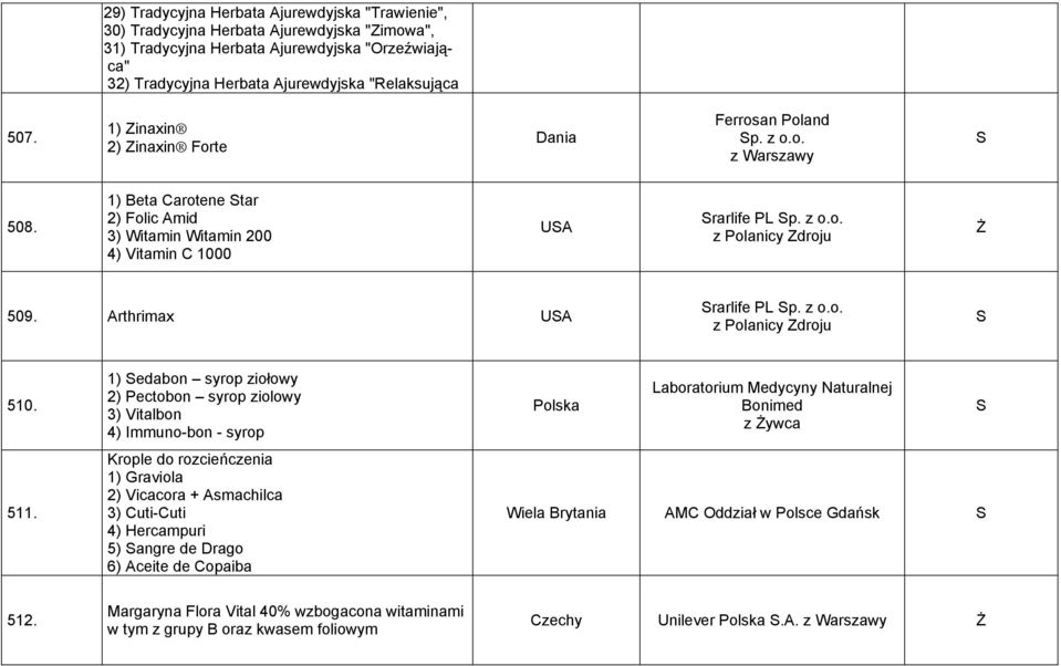 Arthrimax UA rarlife PL p. z o.o. z Polanicy Zdroju 510. 511.