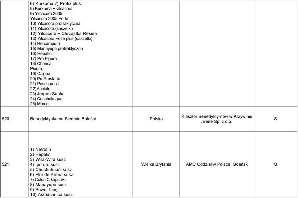 22)Achiote 23) Jergon acha 24) Canchala-gua 25) Marco 520. Benedyktynka od iedmiu Boleści Klasztor Benedykty-nów w Krzywiniu /Bene p. z o.o. 521.