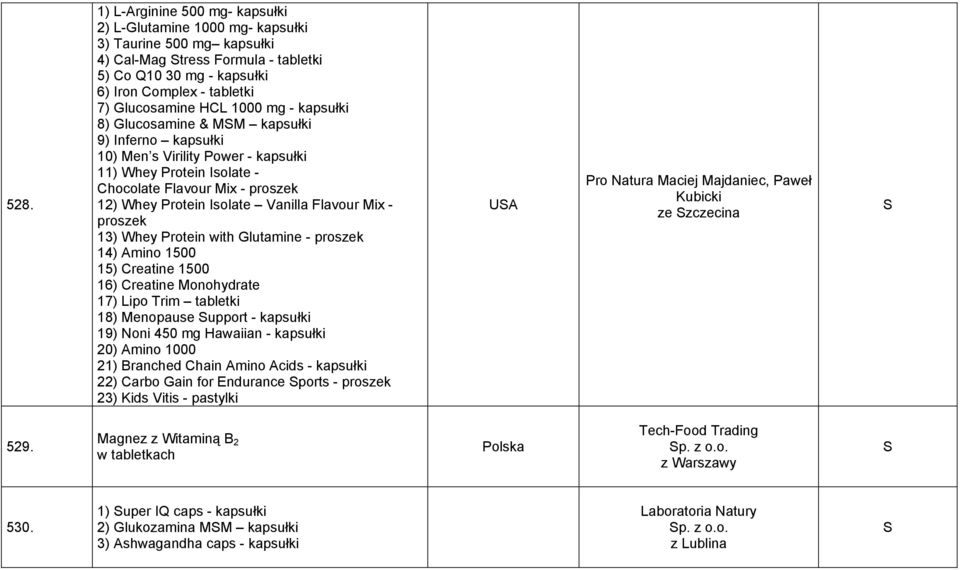 Isolate Vanilla Flavour Mix - proszek 13) Whey Protein with Glutamine - proszek 14) Amino 1500 15) Creatine 1500 16) Creatine Monohydrate 17) Lipo Trim tabletki 18) Menopause upport - kapsułki 19)