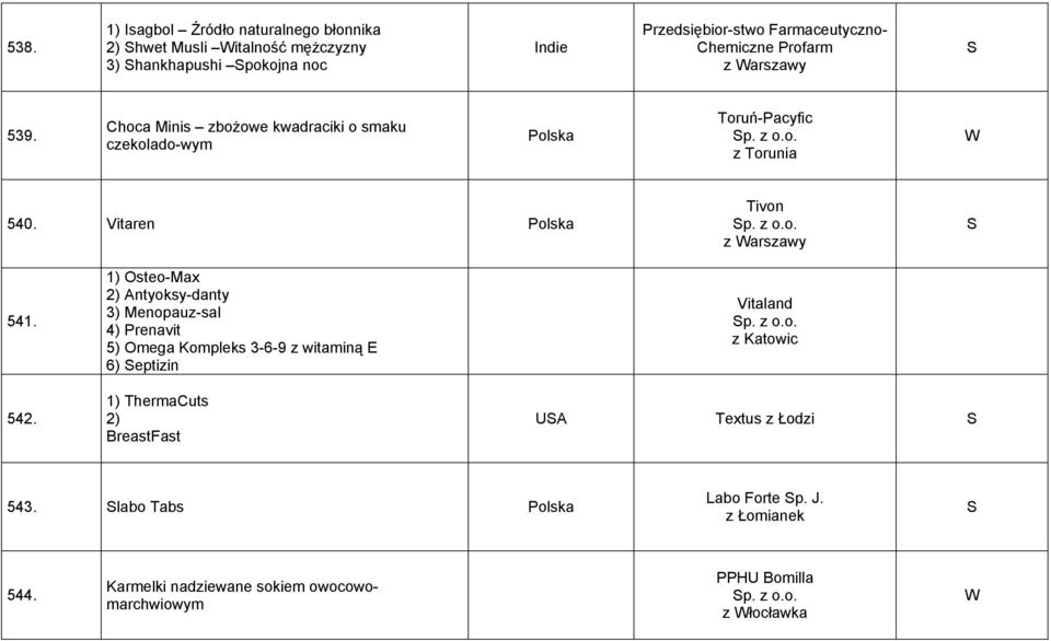 1) Osteo-Max 2) Antyoksy-danty 3) Menopauz-sal 4) Prenavit 5) Omega Kompleks 3-6-9 z witaminą E 6) eptizin 1) ThermaCuts 2) BreastFast Vitaland p. z o.