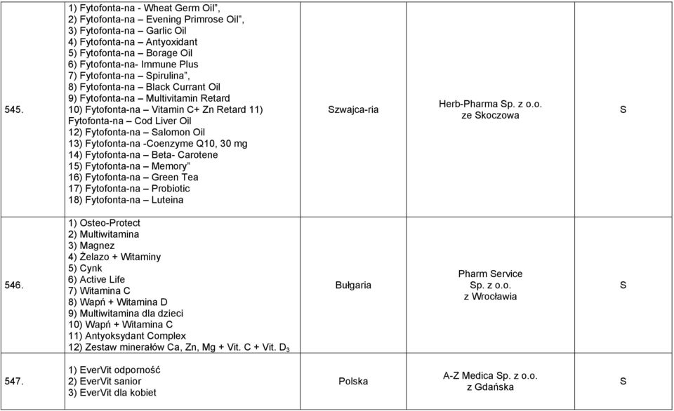 Fytofonta-na -Coenzyme Q10, 30 mg 14) Fytofonta-na Beta- Carotene 15) Fytofonta-na Memory 16) Fytofonta-na Green Tea 17) Fytofonta-na Probiotic 18) Fytofonta-na Luteina zwajca-ria Herb-Pharma p. z o.