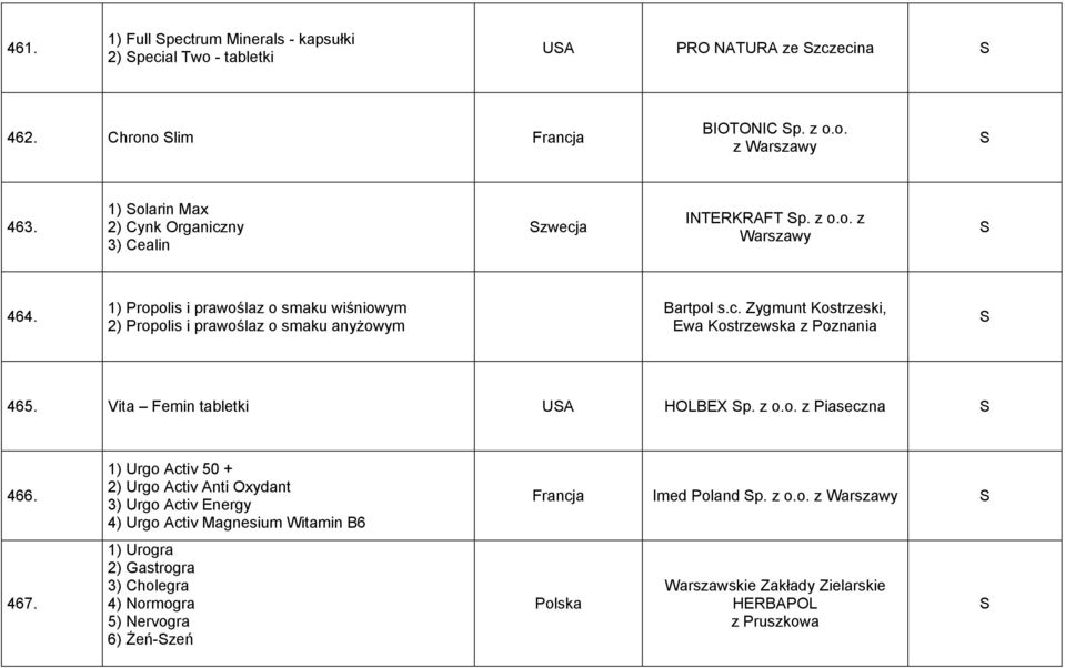 1) Propolis i prawoślaz o smaku wiśniowym 2) Propolis i prawoślaz o smaku anyżowym Bartpol s.c. Zygmunt Kostrzeski, Ewa Kostrzewska z Poznania 465.