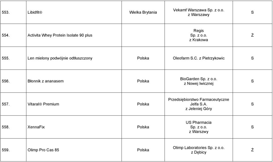 Błonnik z ananasem BioGarden p. z o.o. z Nowej Iwicznej 557.