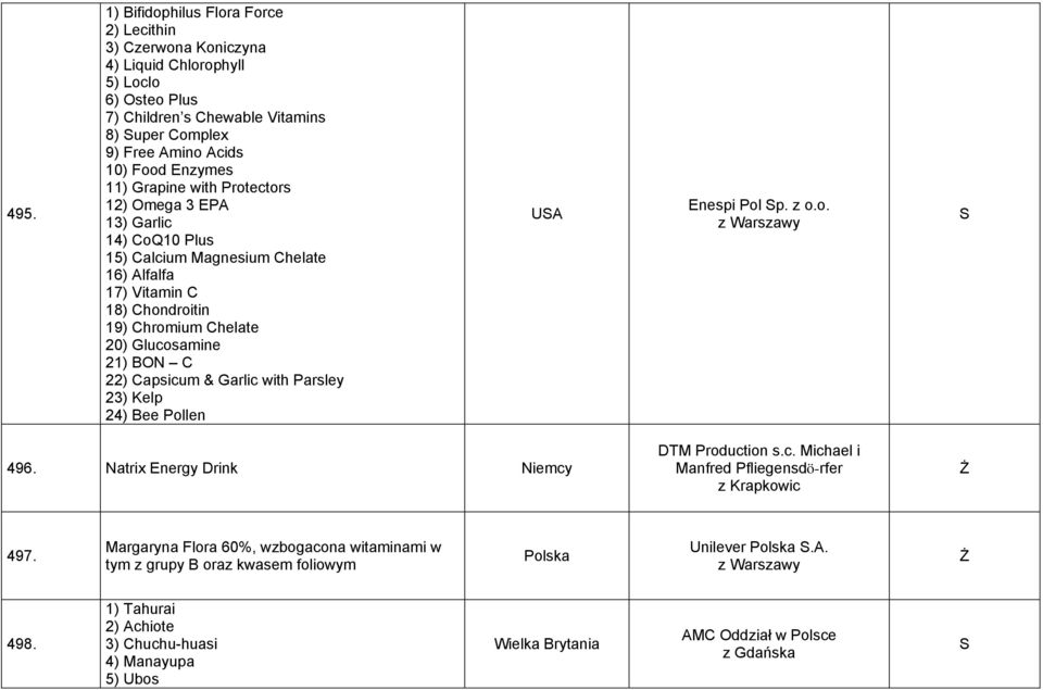 BON C 22) Capsicum & Garlic with Parsley 23) Kelp 24) Bee Pollen UA Enespi Pol p. z o.o. 496. Natrix Energy Drink Niemcy DTM Production s.c. Michael i Manfred Pfliegensdö-rfer z Krapkowic 497.