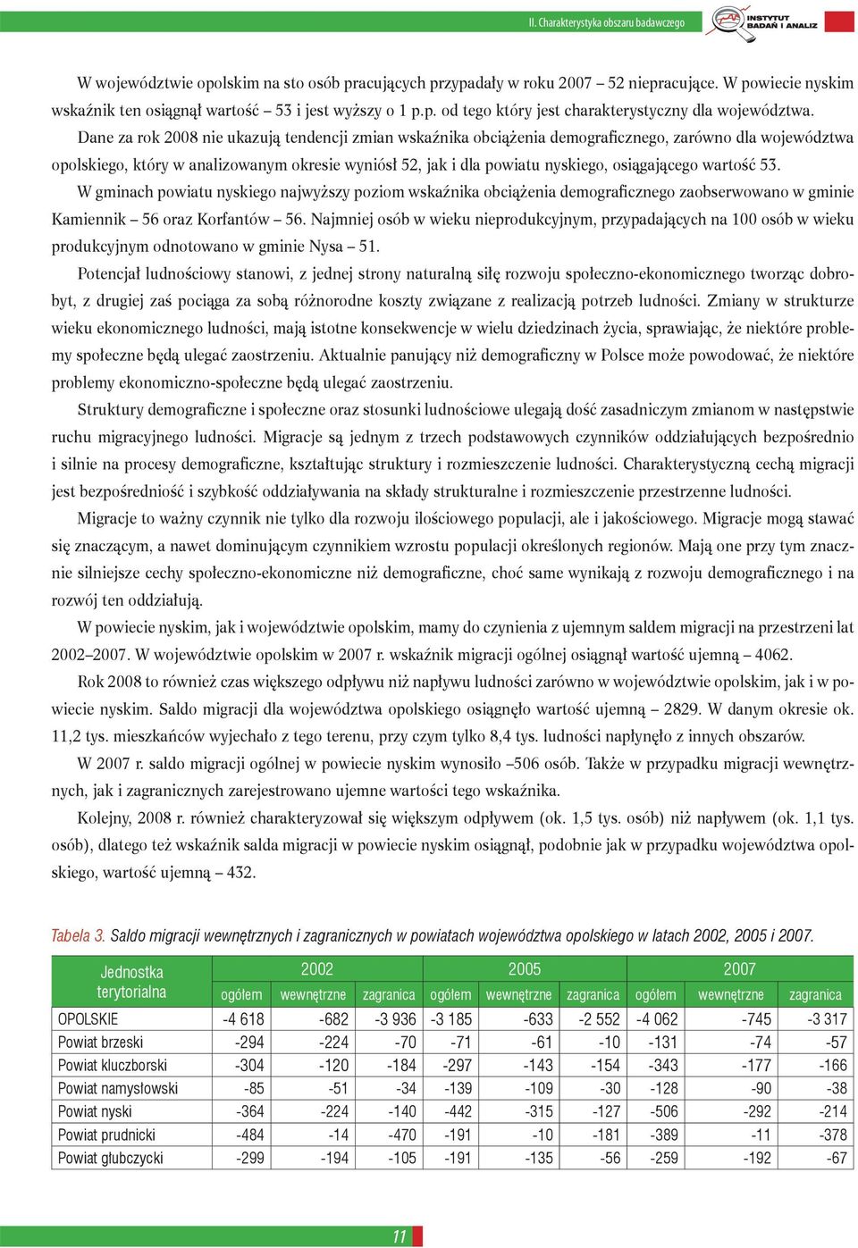 osiągającego wartość 53. W gminach powiatu nyskiego najwyższy poziom wskaźnika obciążenia demograficznego zaobserwowano w gminie Kamiennik 56 oraz Korfantów 56.