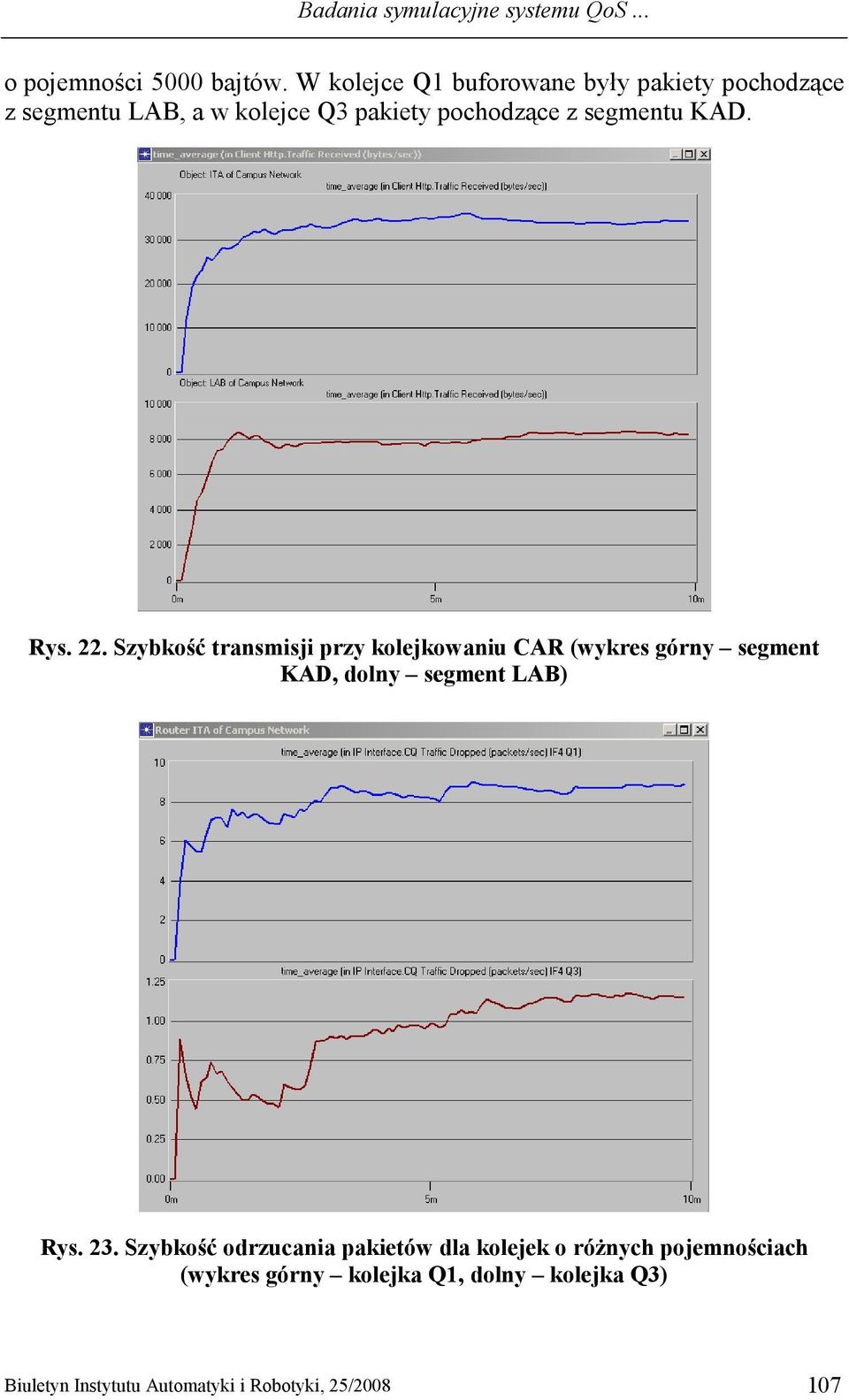 KAD. Rys. 22. Szybkość transmisji przy kolejkowaniu CAR (wykres górny segment KAD, dolny segment LAB) Rys. 23.