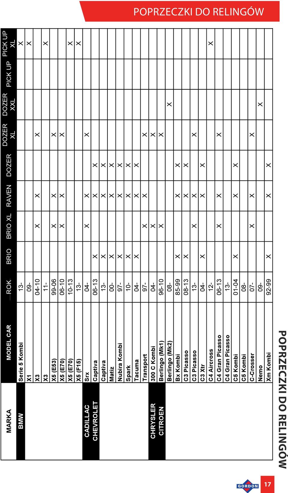 Transport 97- X X X CHRYSLER 300 C Kombi 04- X X CITROEN Berlingo (Mk1) 96-10 X X Berlingo (Mk2) 08- X Bx Kombi 85-99 X X X C3 Picasso 08-13 X X X C3 Picasso 13- X X X C3 Xtr 04-