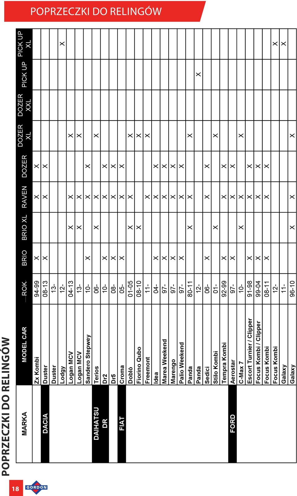 Freemont 11- X X Idea 04- X X X Marea Weekend 97- X X X Marengo 97- X X X Palio Weekend 97- X X X Panda 80-11 X X X Panda 12- X Sedici 06- X X X Stilo Kombi 01- X X Tempra Kombi 92-99