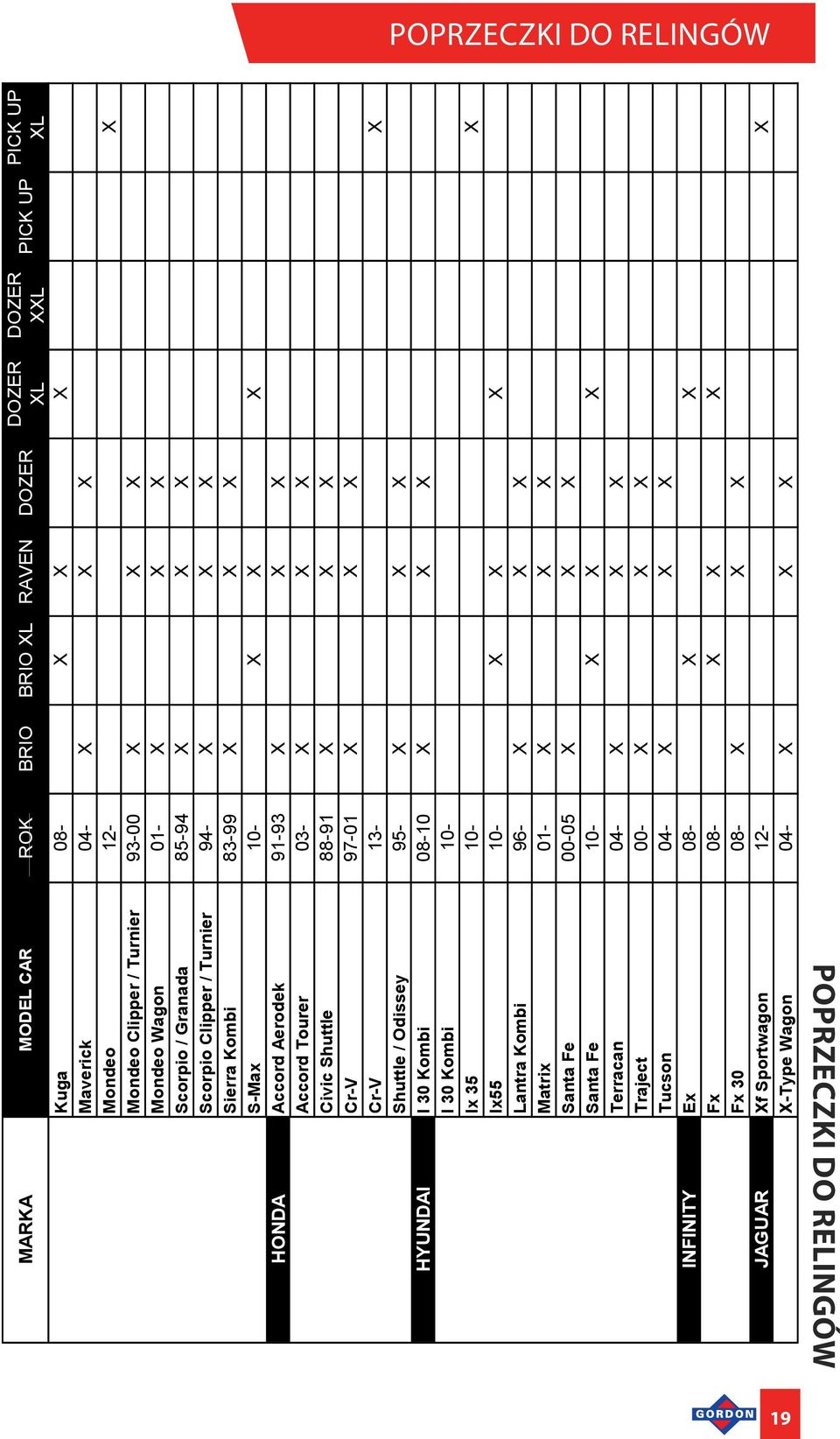 Cr-V 97-01 X X X Cr-V 13- X Shuttle / Odissey 95- X X X HYUNDAI I 30 Kombi 08-10 X X X I 30 Kombi 10- Ix 35 10- X Ix55 10- X X X Lantra Kombi 96- X X X Matrix 01- X X X Santa Fe 00-05 X X X