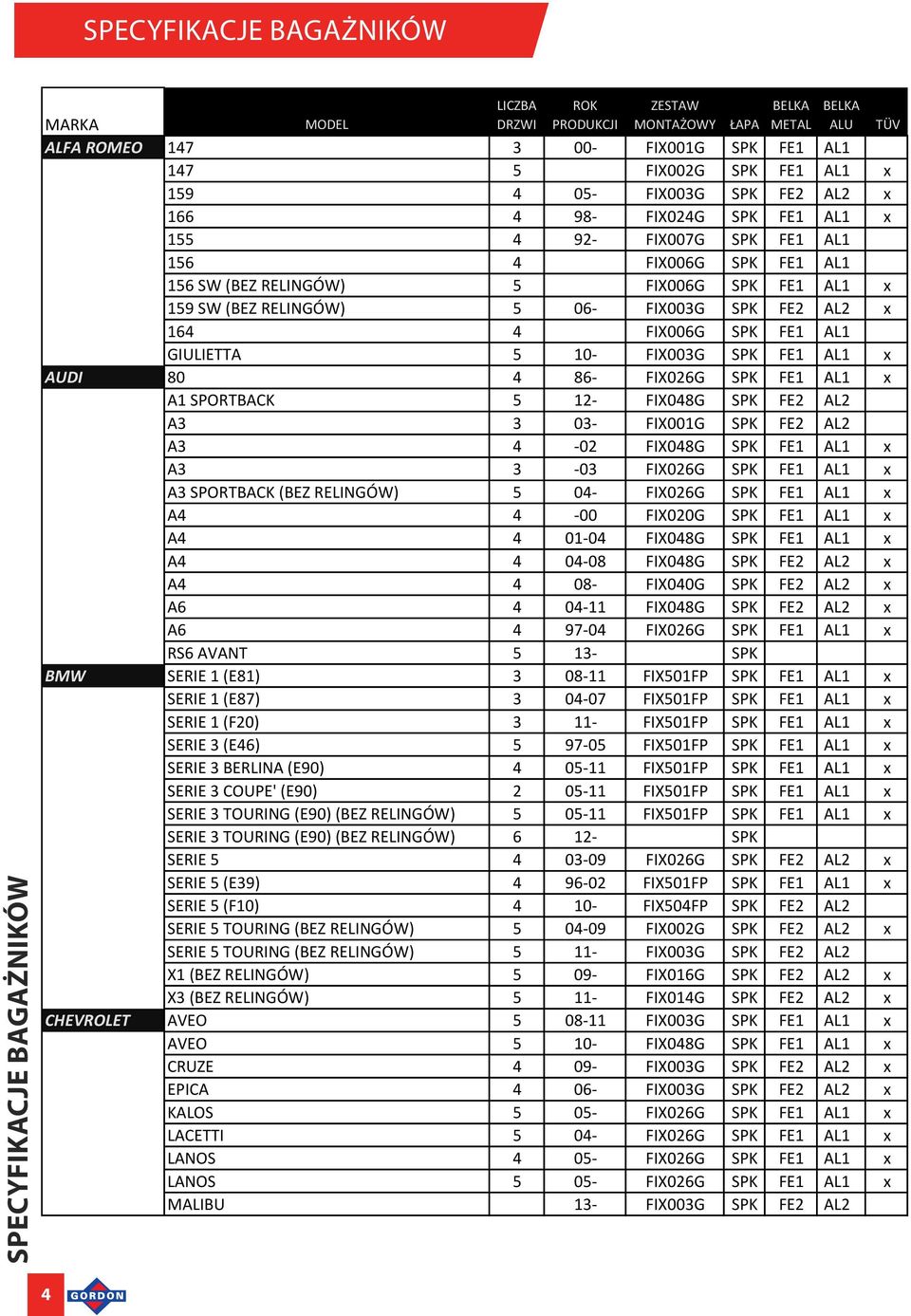 FIX003G SPK FE2 AL2 x 164 4 FIX006G SPK FE1 AL1 GIULIETTA 5 10- FIX003G SPK FE1 AL1 x AUDI 80 4 86- FIX026G SPK FE1 AL1 x A1 SPORTBACK 5 12- FIX048G SPK FE2 AL2 A3 3 03- FIX001G SPK FE2 AL2 A3 4-02