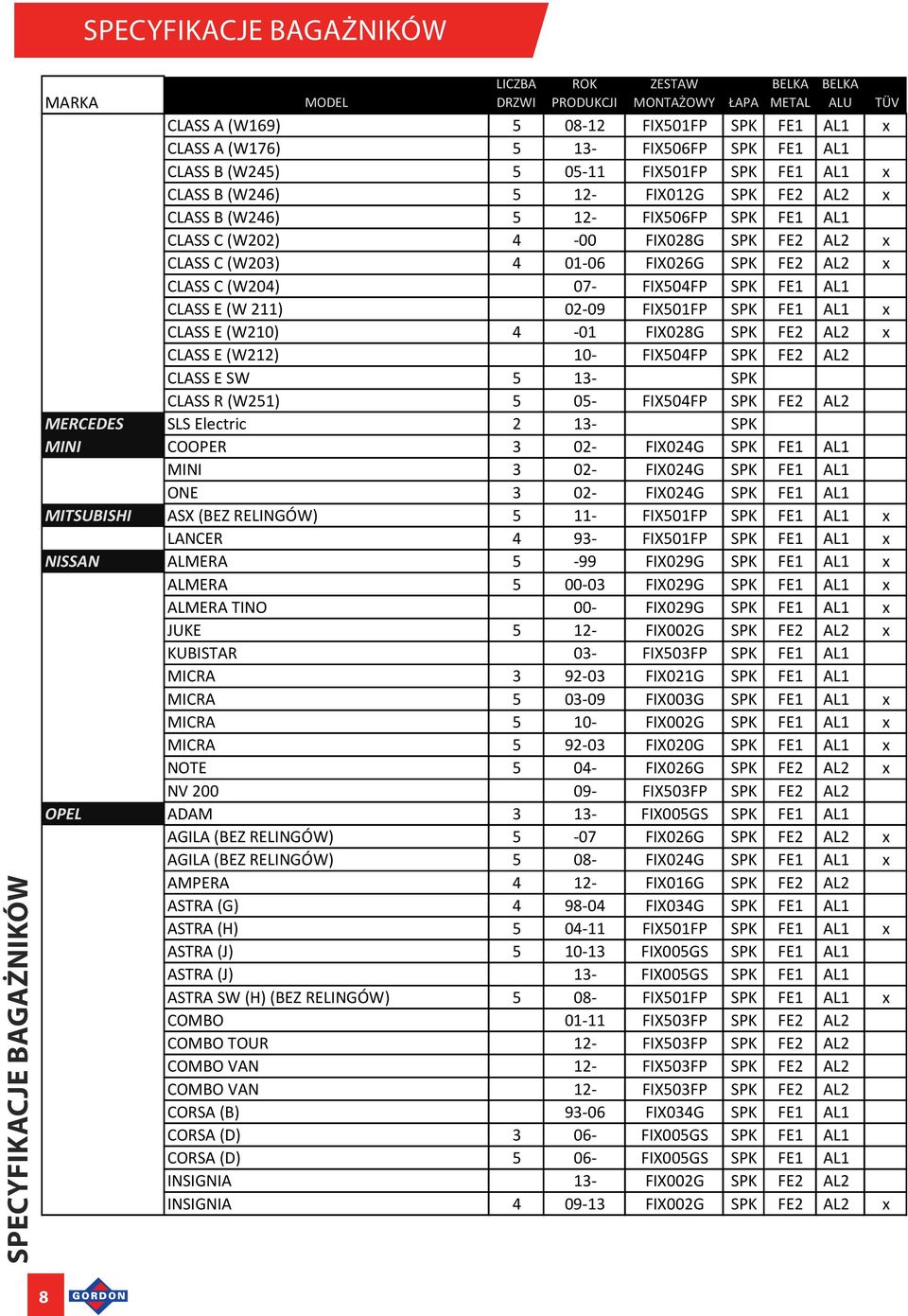 CLASS C (W203) 4 01-06 FIX026G SPK FE2 AL2 x CLASS C (W204) 07- FIX504FP SPK FE1 AL1 CLASS E (W 211) 02-09 FIX501FP SPK FE1 AL1 x CLASS E (W210) 4-01 FIX028G SPK FE2 AL2 x CLASS E (W212) 10- FIX504FP