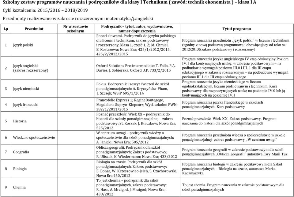 angielski Lp 1 Język polski 2 Przedmiot Język angielski 3 Język niemiecki 4 Język francuski 5 Historia 6 Wiedza o społeczeństwie 7 Geografia 8 Biologia 9 Chemia Nr w zestawie szkolnym Podręcznik