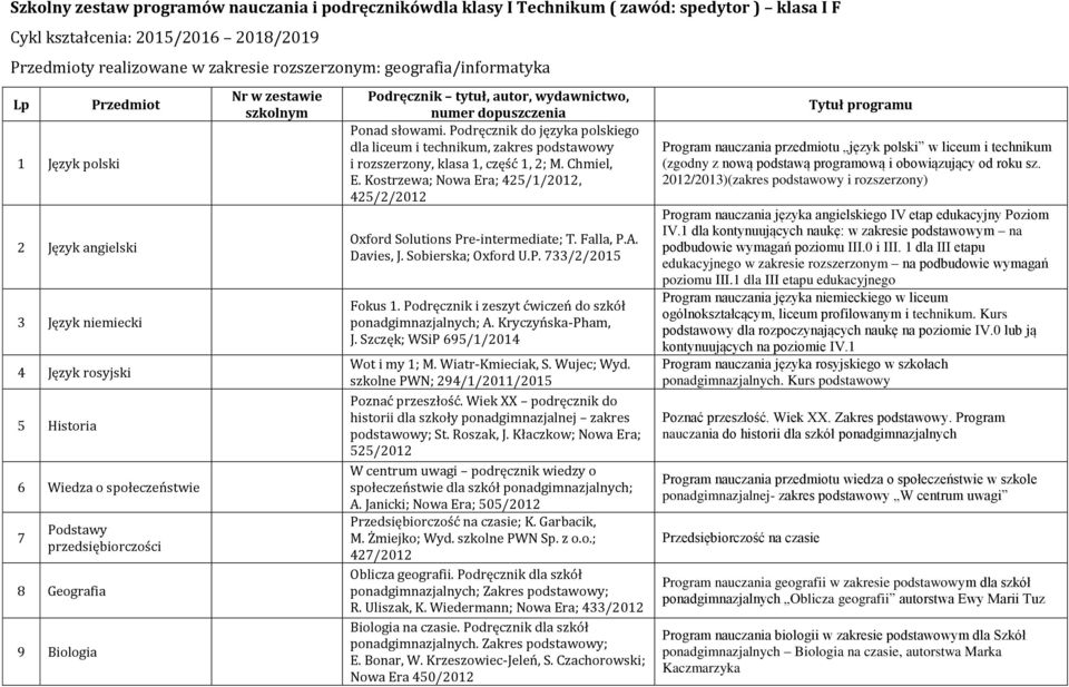 zestawie szkolnym Podręcznik tytuł, autor, wydawnictwo, numer dopuszczenia Ponad słowami.