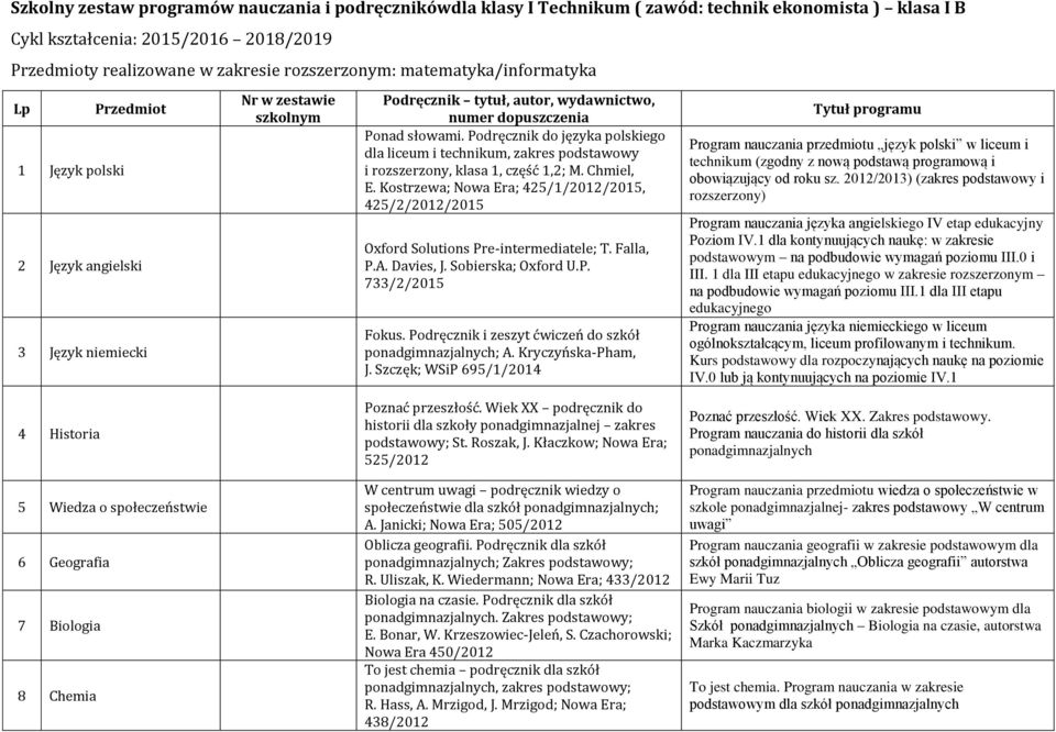 Podręcznik do języka polskiego dla liceum i technikum, zakres podstawowy i rozszerzony, klasa 1, część 1,2; M. Chmiel, E.