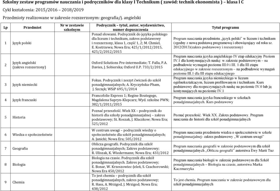 angielski Lp 1 Język polski 2 Przedmiot Język angielski 3 Język niemiecki 4 Język francuski 5 Historia 6 Wiedza o społeczeństwie 7 Geografia 8 Biologia 9 Chemia Nr w zestawie szkolnym Podręcznik