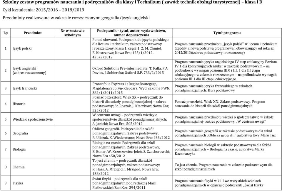 szkolnym Podręcznik tytuł, autor, wydawnictwo, numer dopuszczenia Ponad słowami. Podręcznik do języka polskiego dla liceum i technikum, zakres podstawowy i rozszerzony, klasa 1, część 1, 2; M.