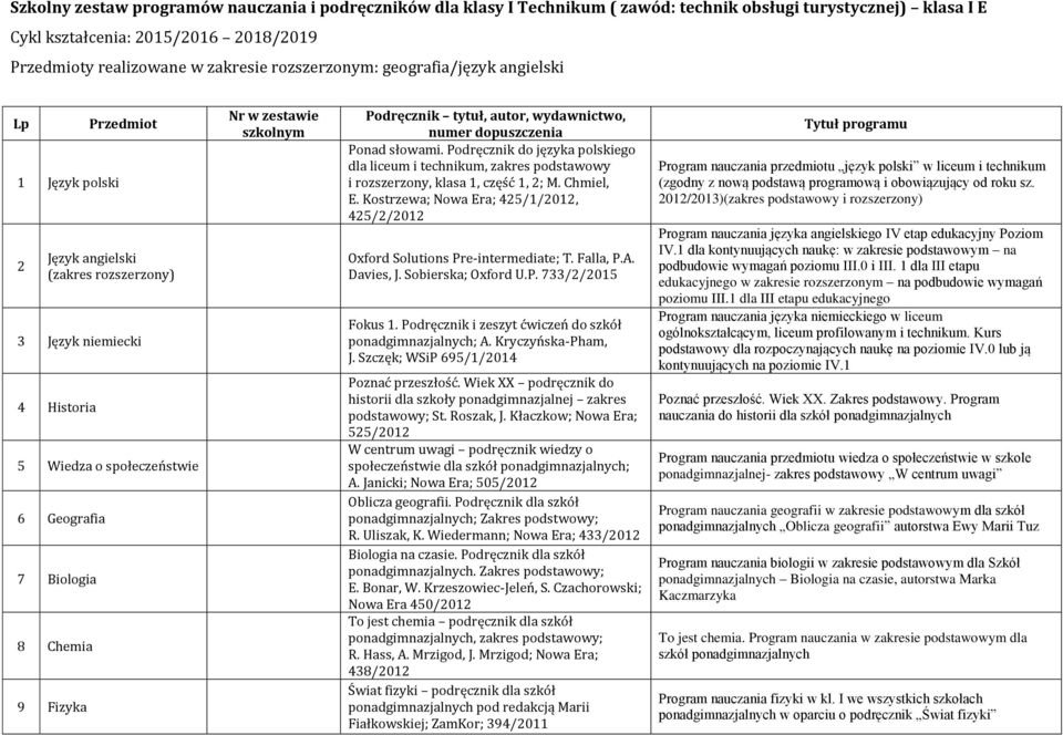 szkolnym Podręcznik tytuł, autor, wydawnictwo, numer dopuszczenia Ponad słowami. Podręcznik do języka polskiego dla liceum i technikum, zakres podstawowy i rozszerzony, klasa 1, część 1, 2; M.