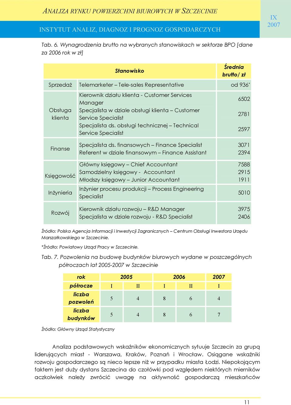 Księgowość Inżynieria Rozwój Kierownik działu klienta - Customer Services Manager Specjalista w dziale obsługi klienta Customer Service Specialist Specjalista ds.