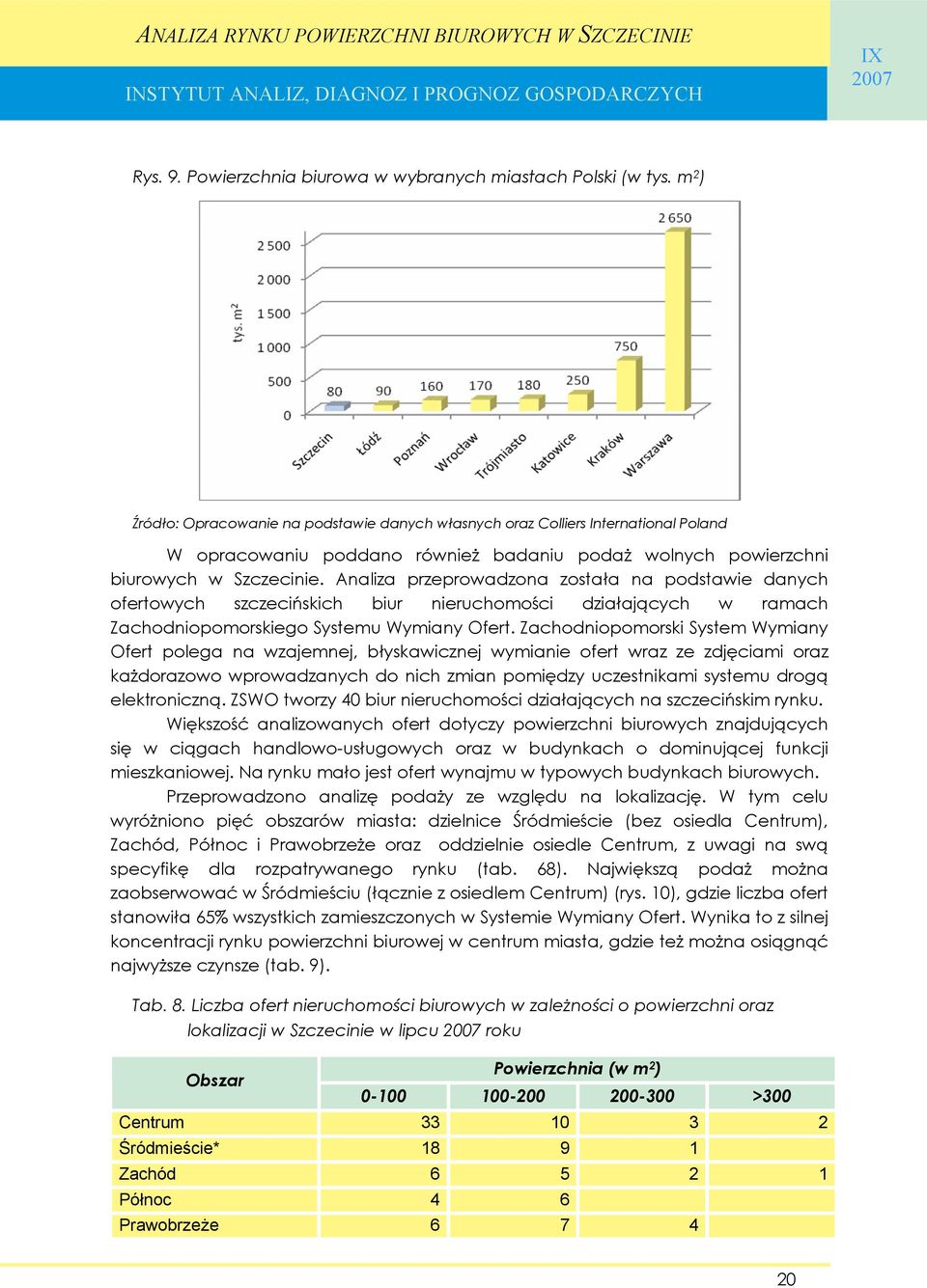 Analiza przeprowadzona została na podstawie danych ofertowych szczecińskich biur nieruchomości działających w ramach Zachodniopomorskiego Systemu Wymiany Ofert.