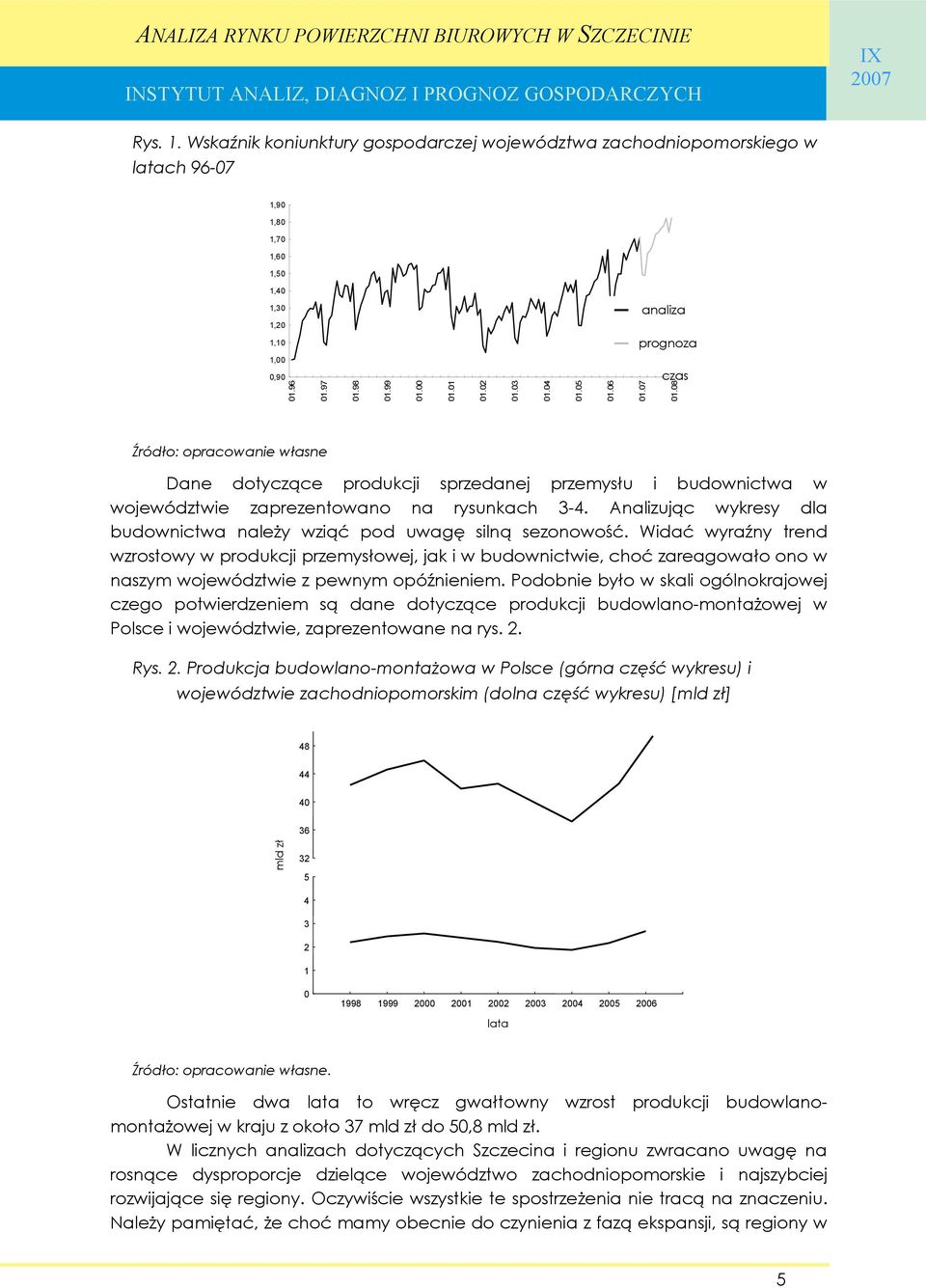 Analizując wykresy dla budownictwa należy wziąć pod uwagę silną sezonowość.