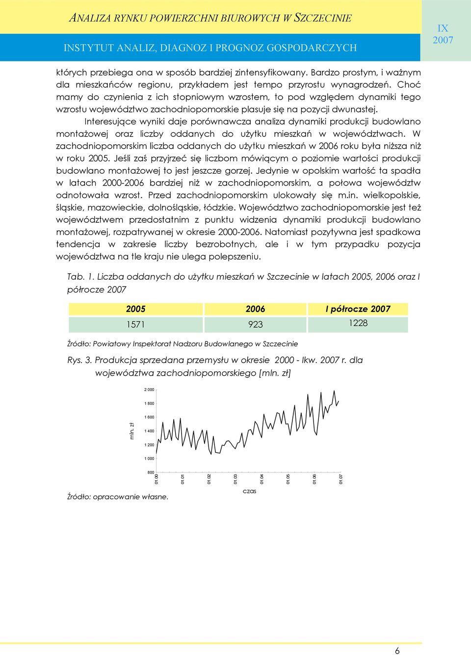 Interesujące wyniki daje porównawcza analiza dynamiki produkcji budowlano montażowej oraz liczby oddanych do użytku mieszkań w województwach.