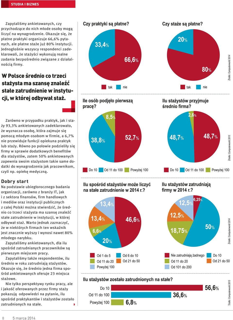 Jednogłośnie wszyscy respondenci zadeklarowali, że stażyści wykonują realne zadania bezpośrednio związane z działalnością firmy.