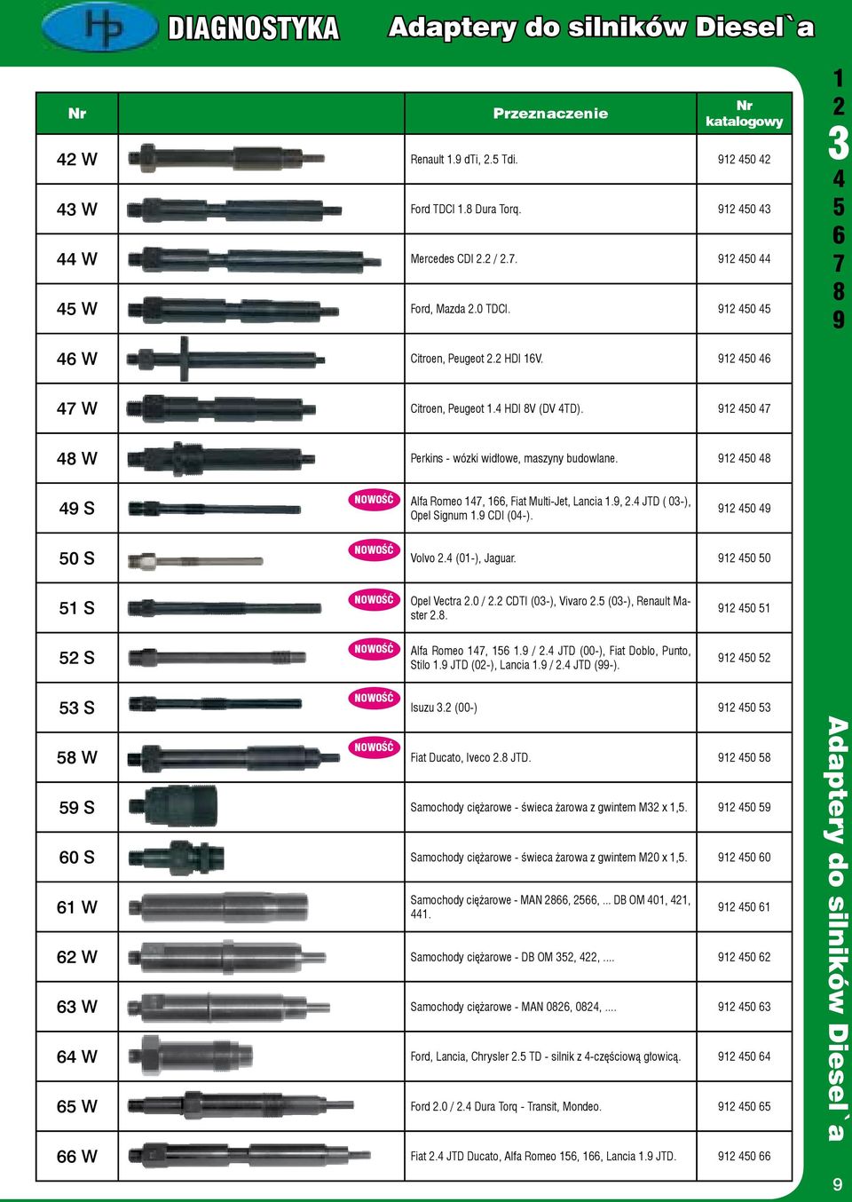 0 0 S Opel Vectra.0 /. CDTI (0-), Vivaro. (0-), Renault Master.. 0 S Alfa Romeo,. /. JTD (00-), Fiat Doblo, Punto, Stilo. JTD (0-), Lancia. /. JTD (-). 0 S Isuzu. (00-) 0 W Fiat Ducato, Iveco. JTD. 0 S Samochody ciężarowe - świeca żarowa z gwintem M x,.