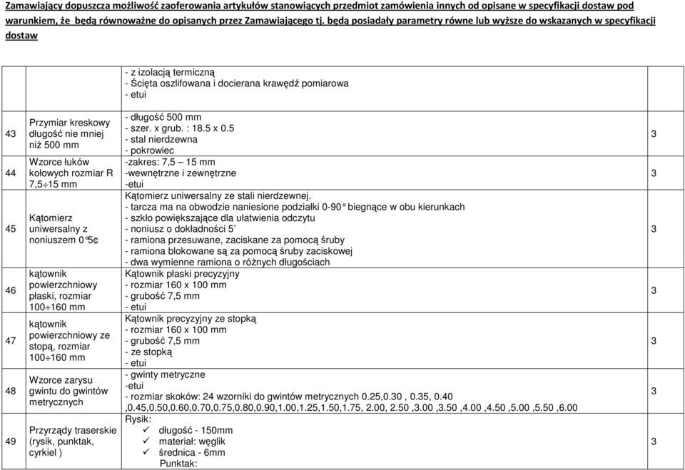 mm kątownik powierzchniowy ze stopą, rozmiar 00 60 mm Wzorce zarysu gwintu do gwintów metrycznych Przyrządy traserskie (rysik, punktak, cyrkiel ) - długość 500 mm - szer. x grub. : 8.5 x 0.