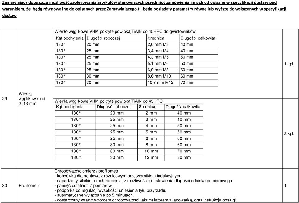 0, mm M2 70 mm kpl 29 Wiertła węglikowe od 2 mm Wiertła węglikowe VHM pokryte powłoką TiAlN do 45HRC Kąt pochylenia Długość roboczej Średnica Długość całkowita 0 20 mm 2 mm 40 mm 0 25 mm mm 40 mm 0