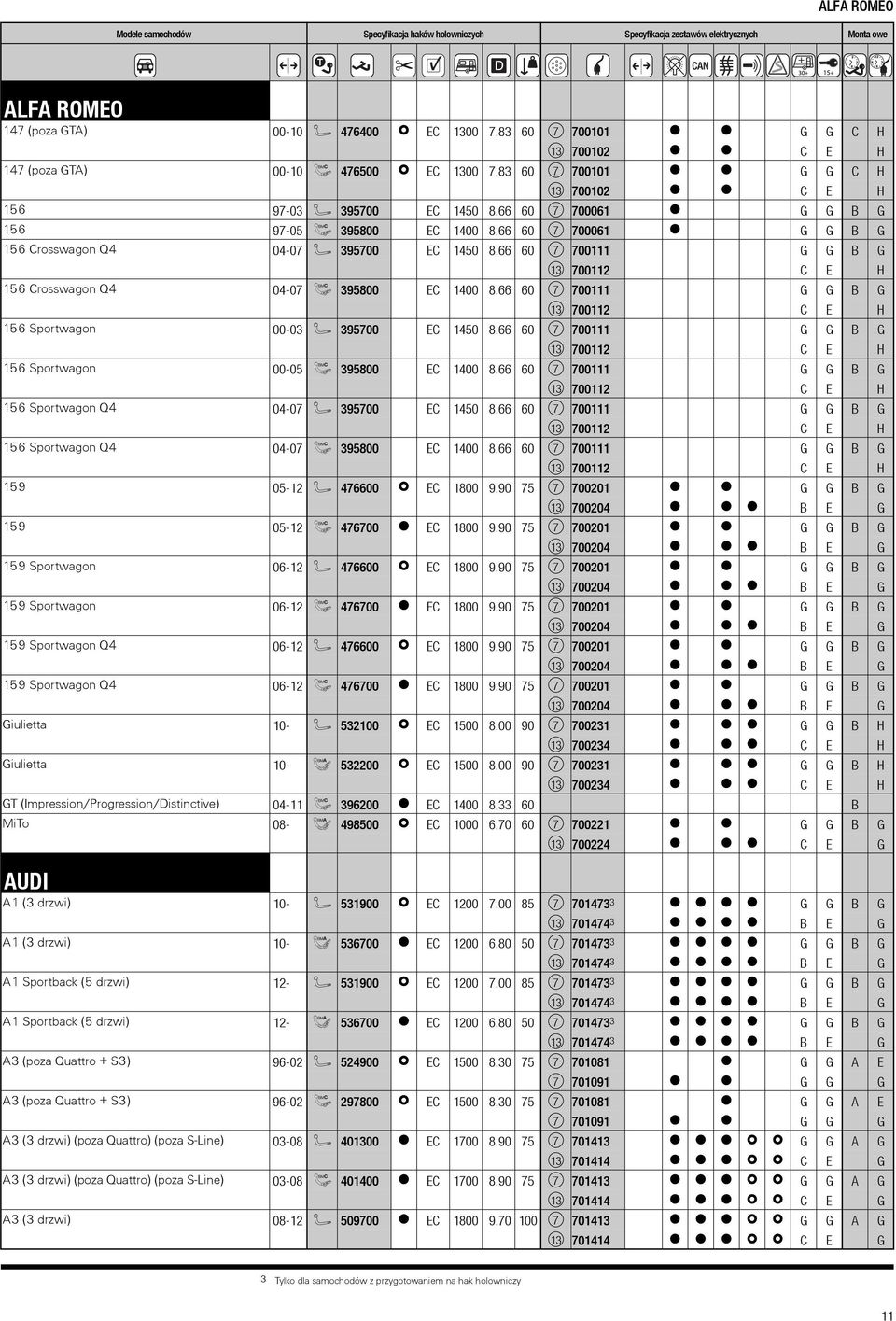 66 60 7 700111 G G B G 13 700112 C E H 156 Crosswagon Q4 04-07 395800 EC 1400 8.66 60 7 700111 G G B G 13 700112 C E H 156 Sportwagon 00-03 395700 EC 1450 8.