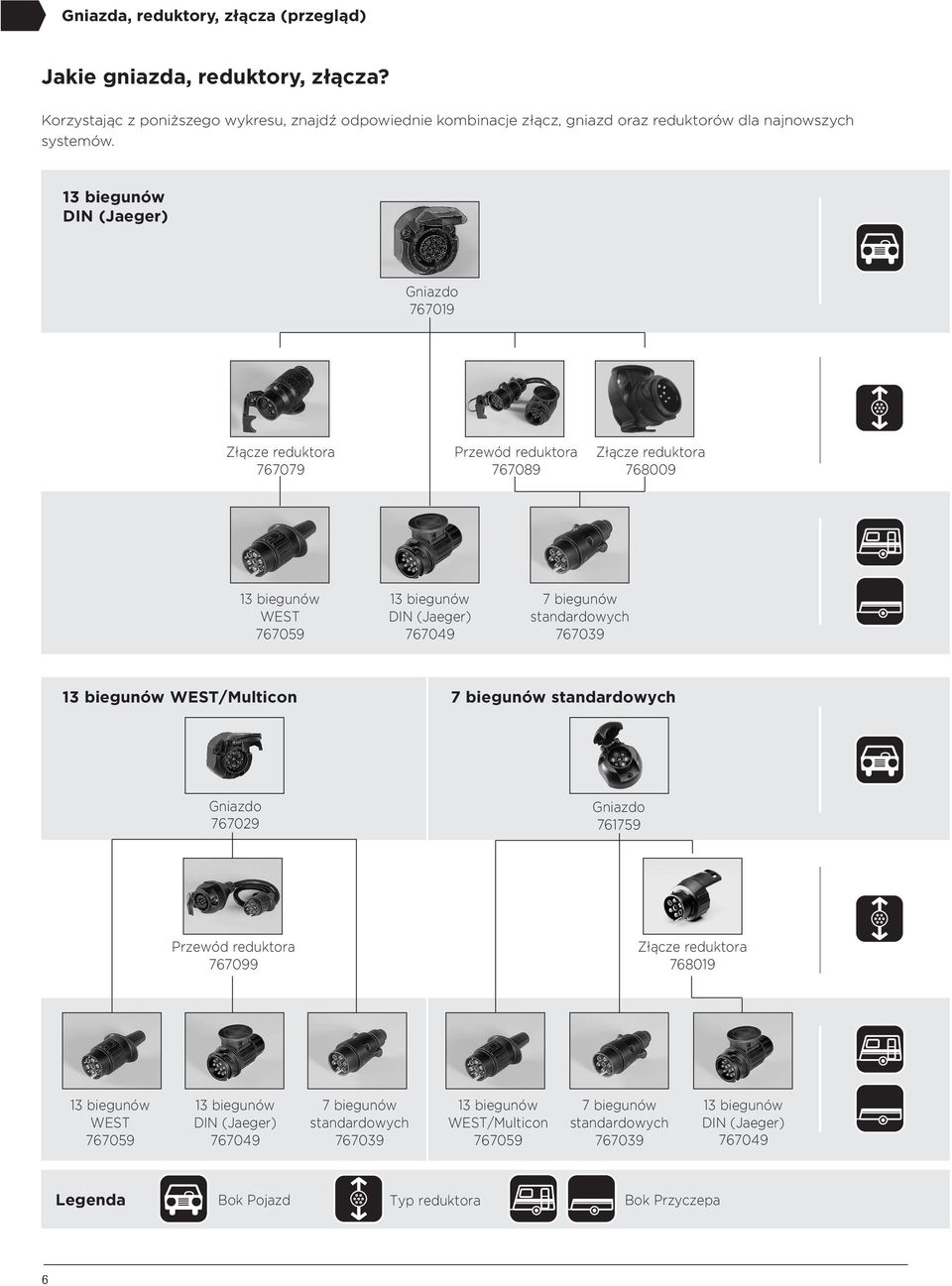13 biegunów DIN (Jaeger) Gniazdo 767019 Złącze reduktora 767079 Przewód reduktora 767089 Złącze reduktora 768009 13 biegunów WEST 767059 13 biegunów DIN (Jaeger) 767049 7 biegunów