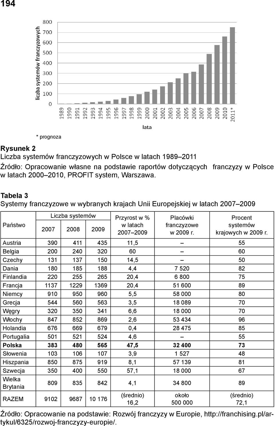 Procent systemów krajowych w 2009 r.