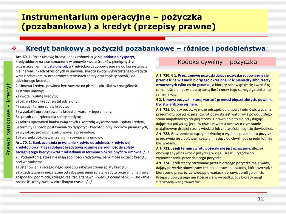 korzystania z niej na warunkach określonych w umowie, zwrotu kwoty wykorzystanego kredytu wraz z odsetkami w oznaczonych terminach spłaty oraz zapłaty prowizji od udzielonego kredytu. 2.