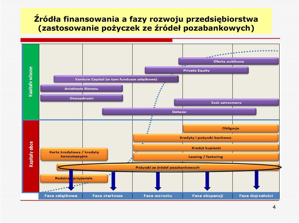 przedsiębiorstwa