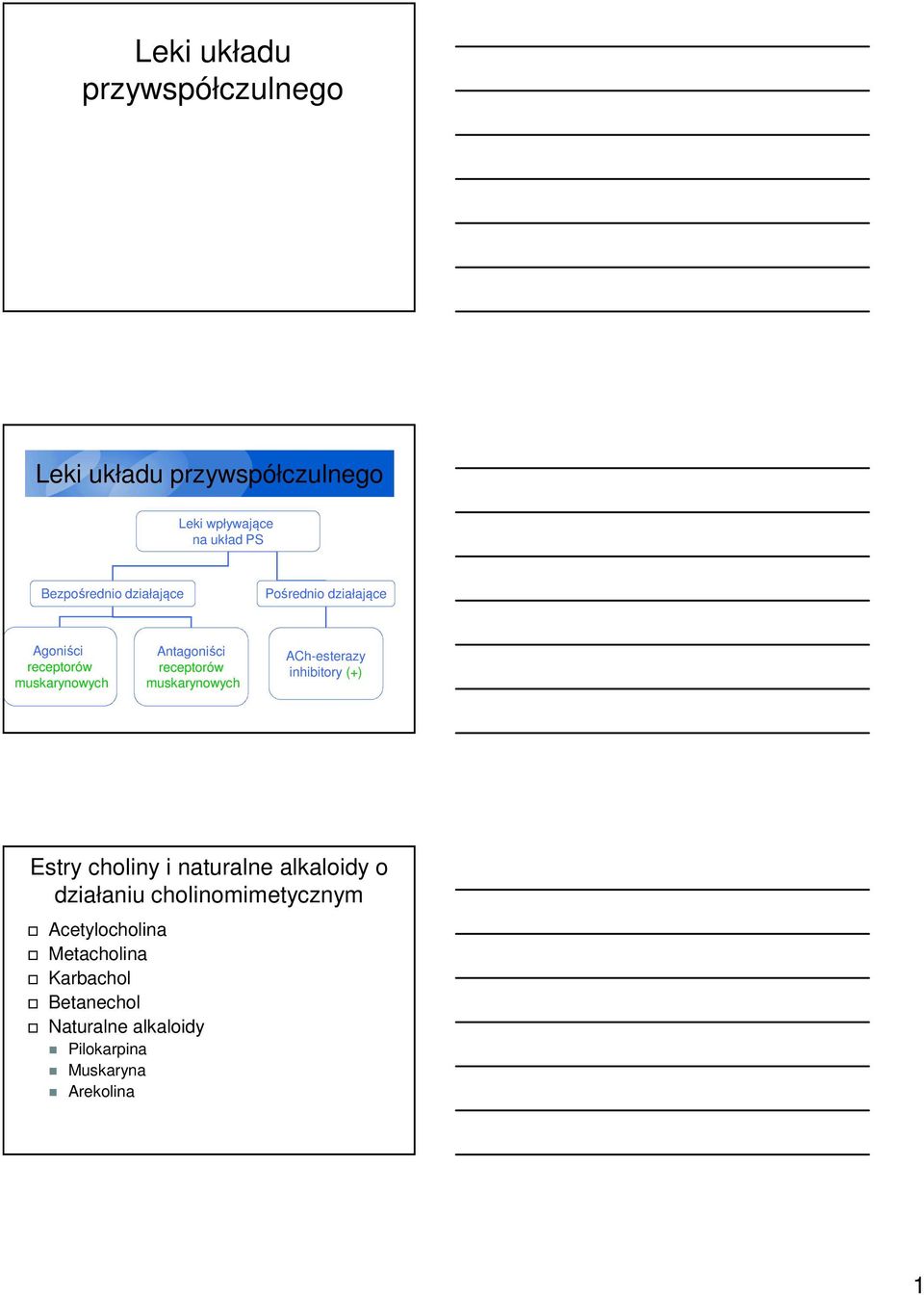 receptorów muskarynowych ACh-esterazy inhibitory (+) Estry choliny i naturalne alkaloidy o