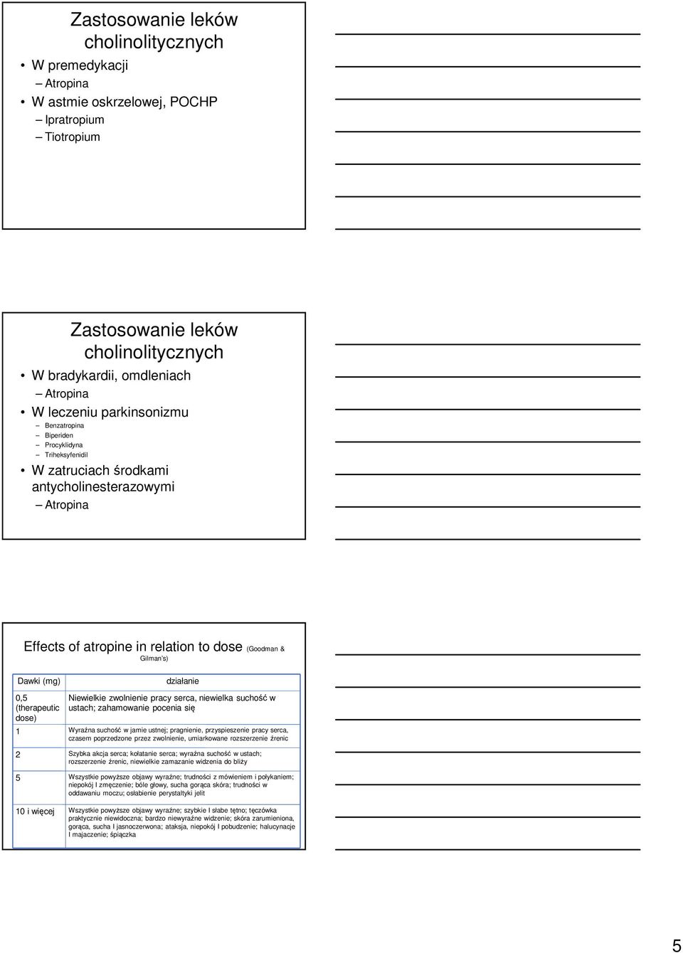 działanie 0,5 (therapeutic dose) 1 Niewielkie zwolnienie pracy serca, niewielka suchość w ustach; zahamowanie pocenia się Wyraźna suchość w jamie ustnej; pragnienie, przyspieszenie pracy serca,