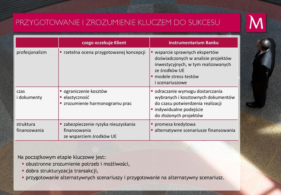 finansowania ze wsparciem środków UE odraczanie wymogu dostarczania wybranych i kosztownych dokumentów do czasu potwierdzenia realizacji indywidualne podejście do złożonych projektów promesa