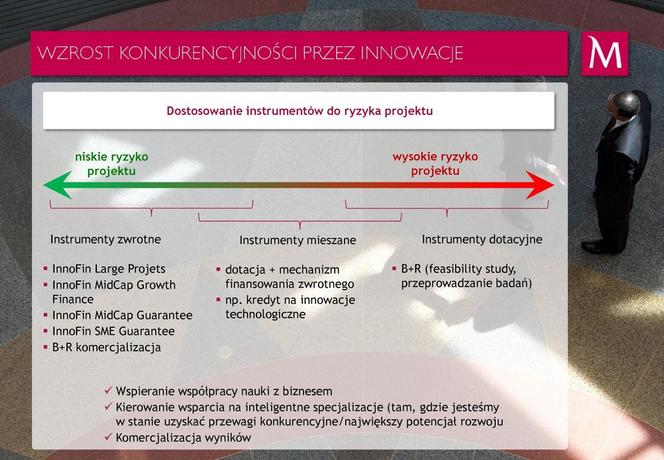 kredyt na innowacje technologiczne Instrumenty dotacyjne B+R (feasibility study, przeprowadzanie badań) Wspieranie współpracy nauki z biznesem