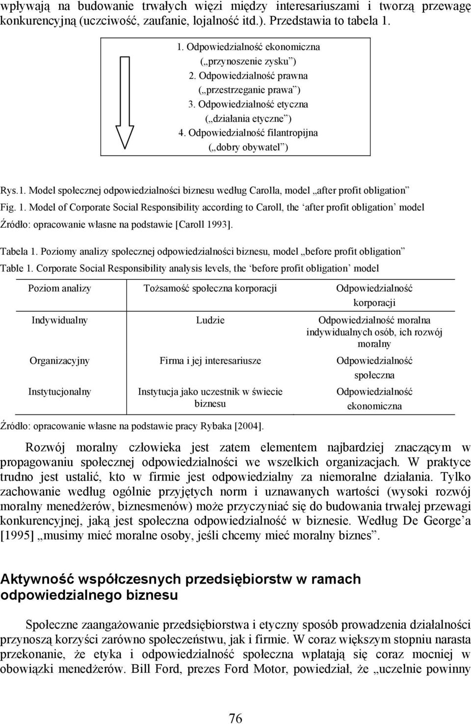 Odpowiedzialność filantropijna ( dobry obywatel ) Rys.1. Model społecznej odpowiedzialności biznesu według Carolla, model after profit obligation Fig. 1.