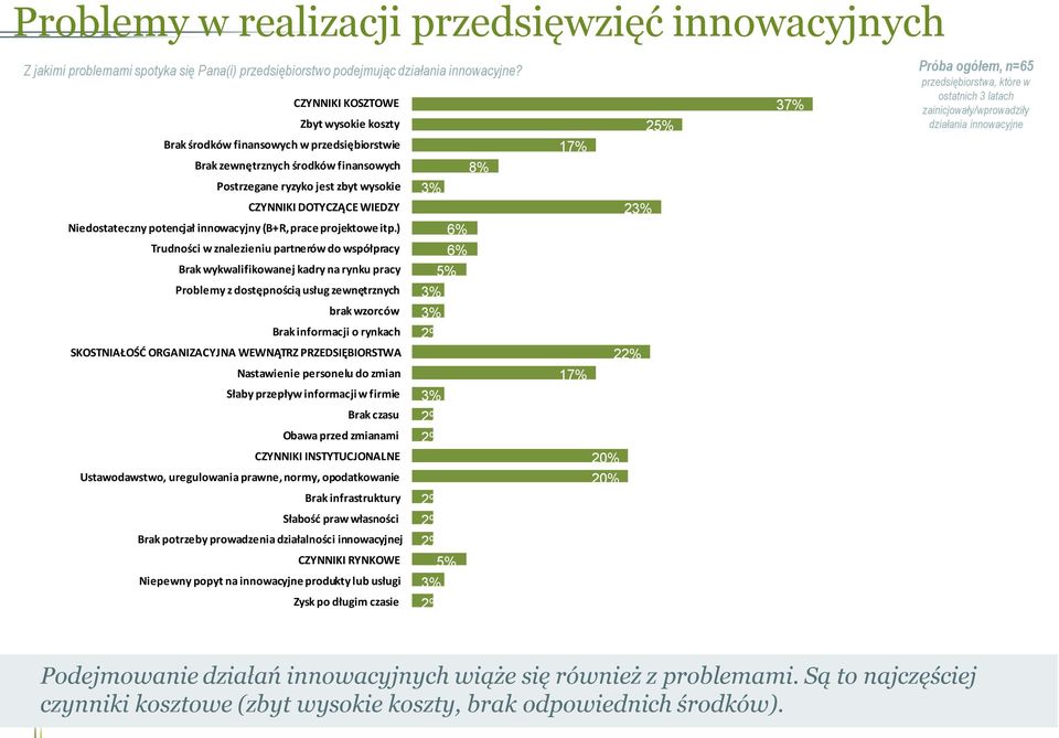 innwacyjny (B+R, prace prjektwe itp.