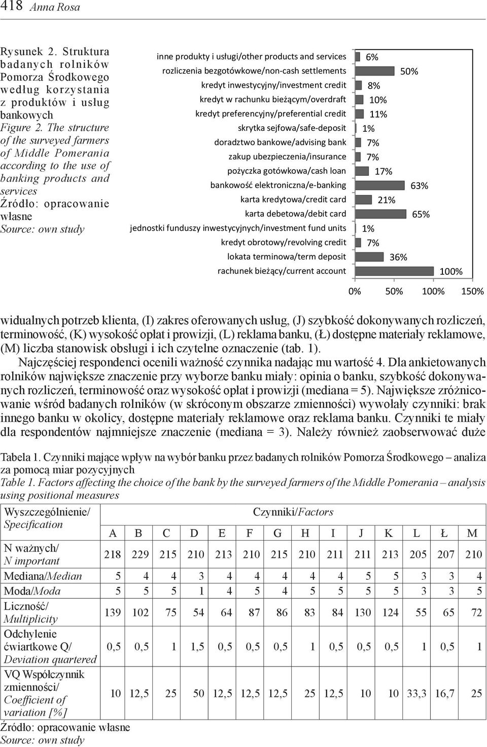 rozliczenia bezgotówkowe/non-cash settlements kredyt inwestycyjny/investment credit kredyt w rachunku bieżącym/overdraft kredyt preferencyjny/preferential credit skrytka sejfowa/safe-deposit