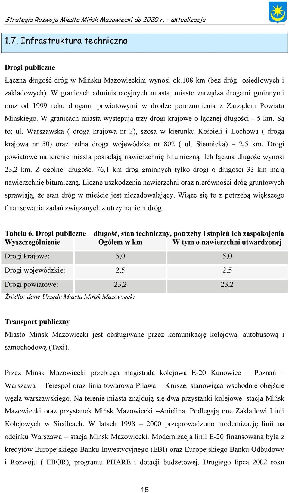 W granicach miasta występują trzy drogi krajowe o łącznej długości - 5 km. Są to: ul.