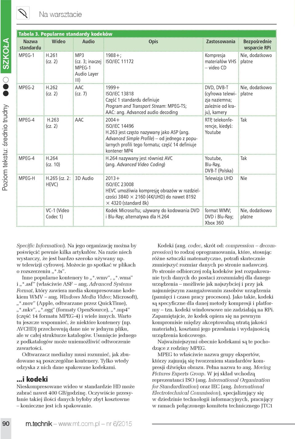 7) 1988+; ISO/IEC 11172 1999+ ISO/IEC 13818 Część 1 standardu definiuje Program and Transport Stream: MPEG-TS; AAC: ang. Advanced audio decoding AAC 2004+ ISO/IEC 14496 H.