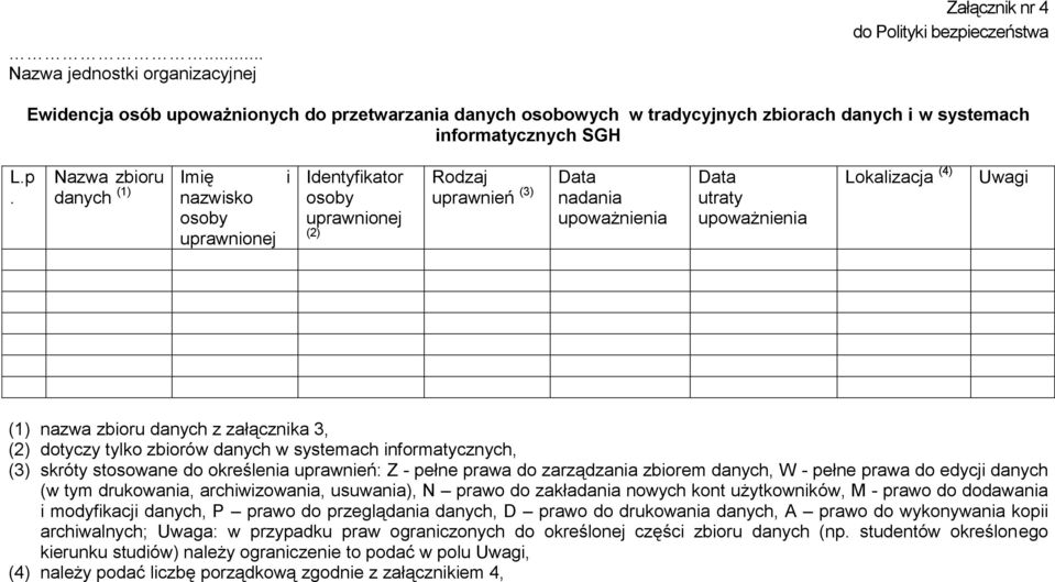 Nazwa zbioru Imię i danych (1) nazwisko osoby uprawnionej Identyfikator osoby uprawnionej (2) Rodzaj uprawnień (3) Data nadania upoważnienia Data utraty upoważnienia Lokalizacja (4) Uwagi (1) nazwa